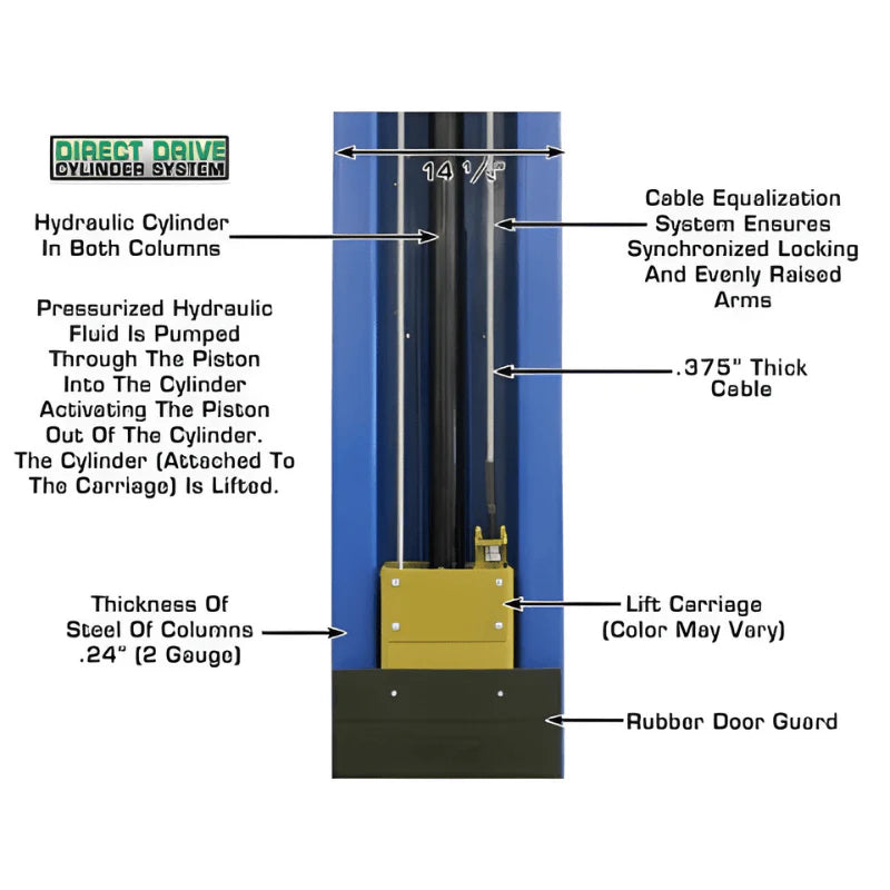 Atlas Automotive PV10PX  Overhead 2-Post Lift 10,000 lb. Capacity